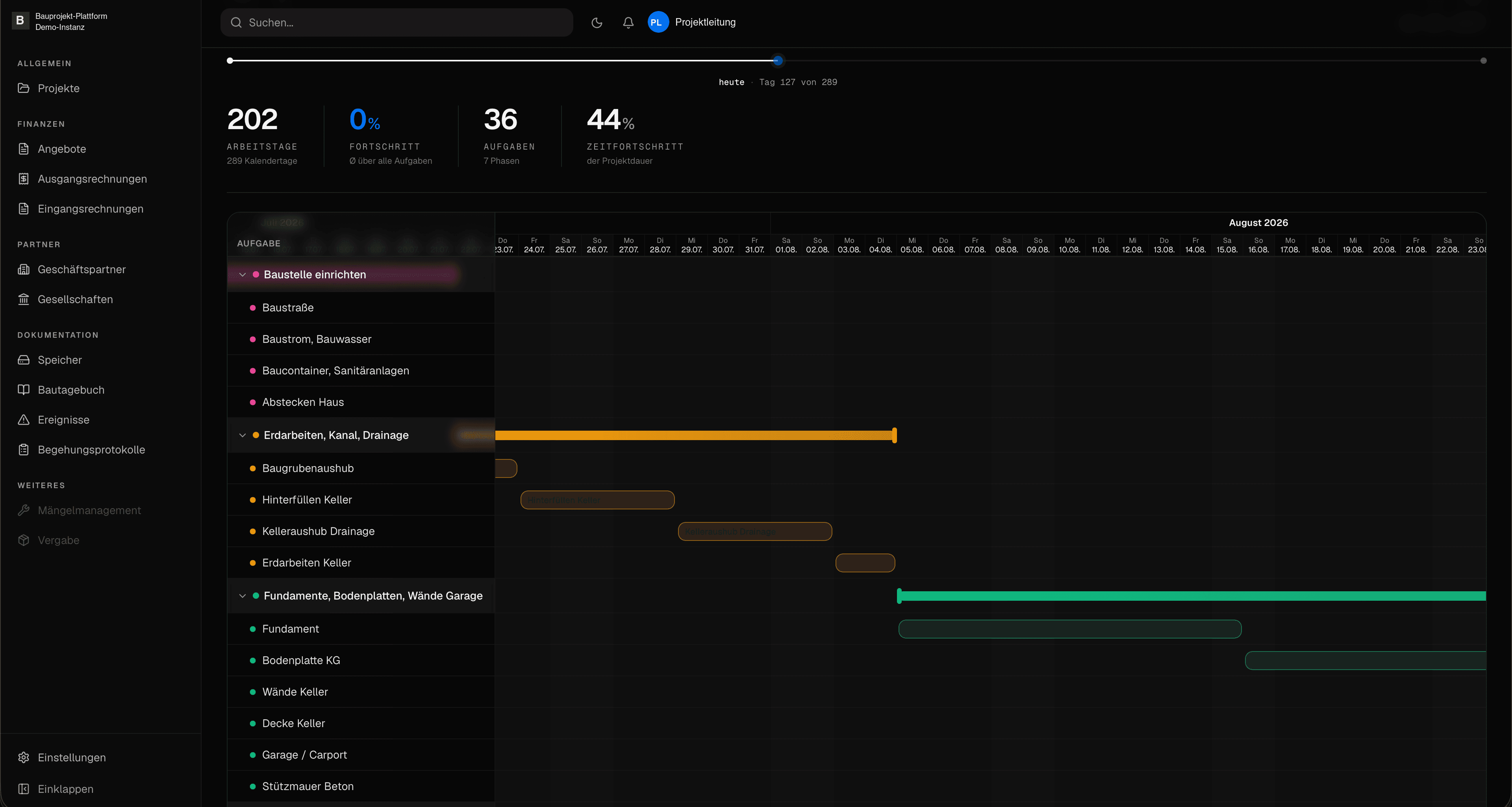 A Gantt view across all phases, with working days, progress and today's position in the run.